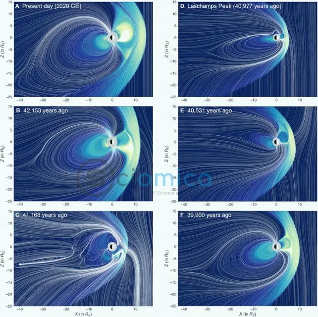 Series of graphs showing the change in shape of Earth's magnetic field over time