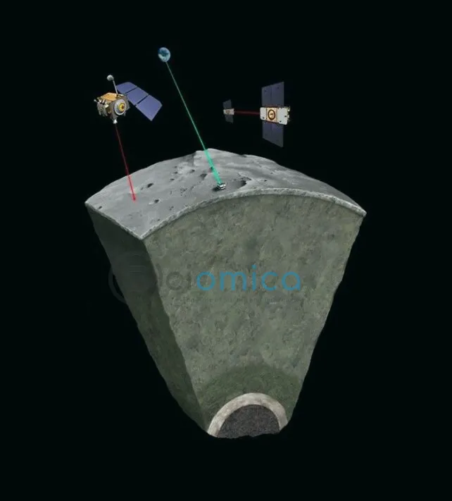 Scientists Reveal New Insights Into the Composition of the Moon 3